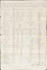 Windsor and Williamsfield Inventory of Slaves 1814 p6